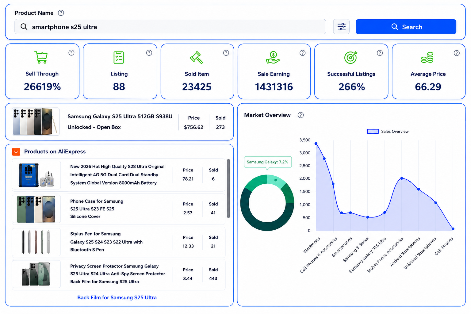 Faster Sourcing. Smarter Growth